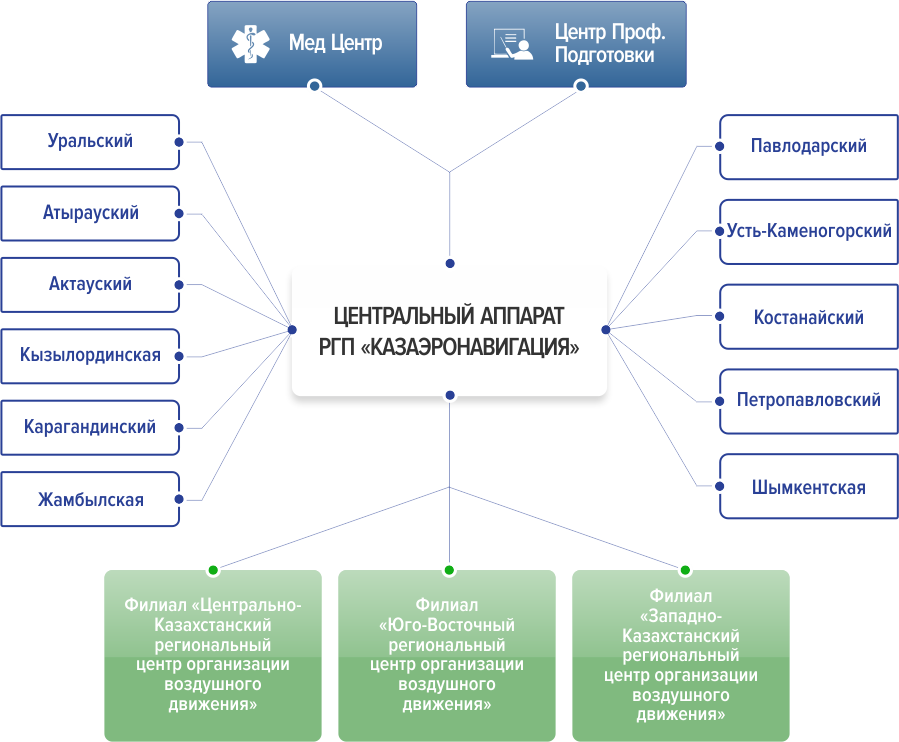 движение филиалы